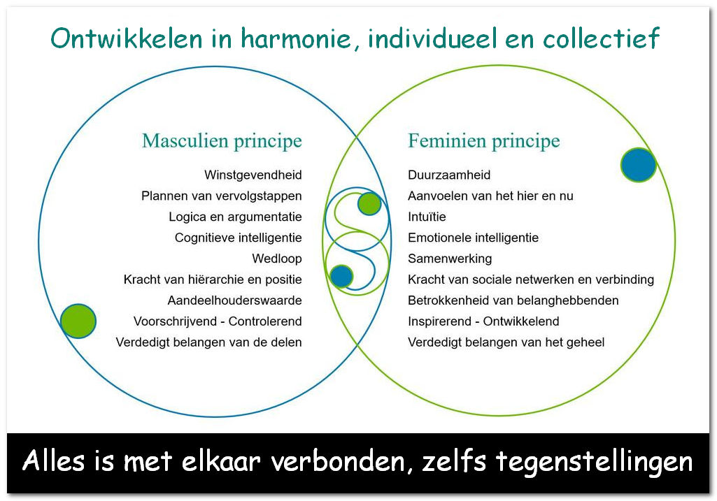 Elkaar aanvullen en versterken plaatje 2