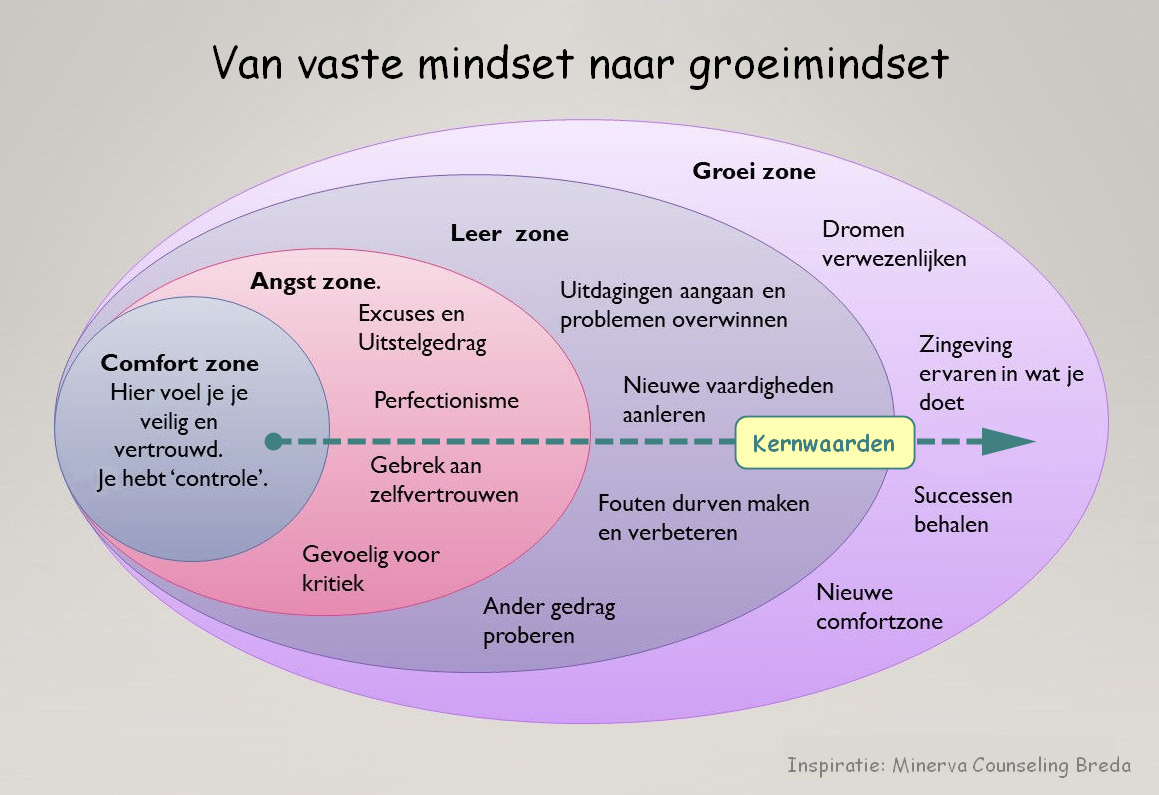 Het betreden van onbekende paden plaatje